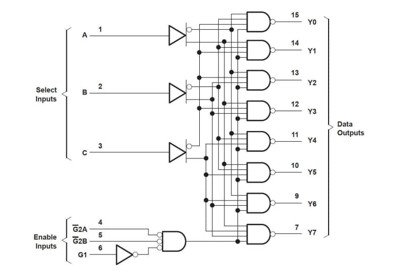 Schaltungsanordnung - Texas Instruments SN74AHCT138/SN74AHCT138Q-Q1 Demultiplexer/Decoder